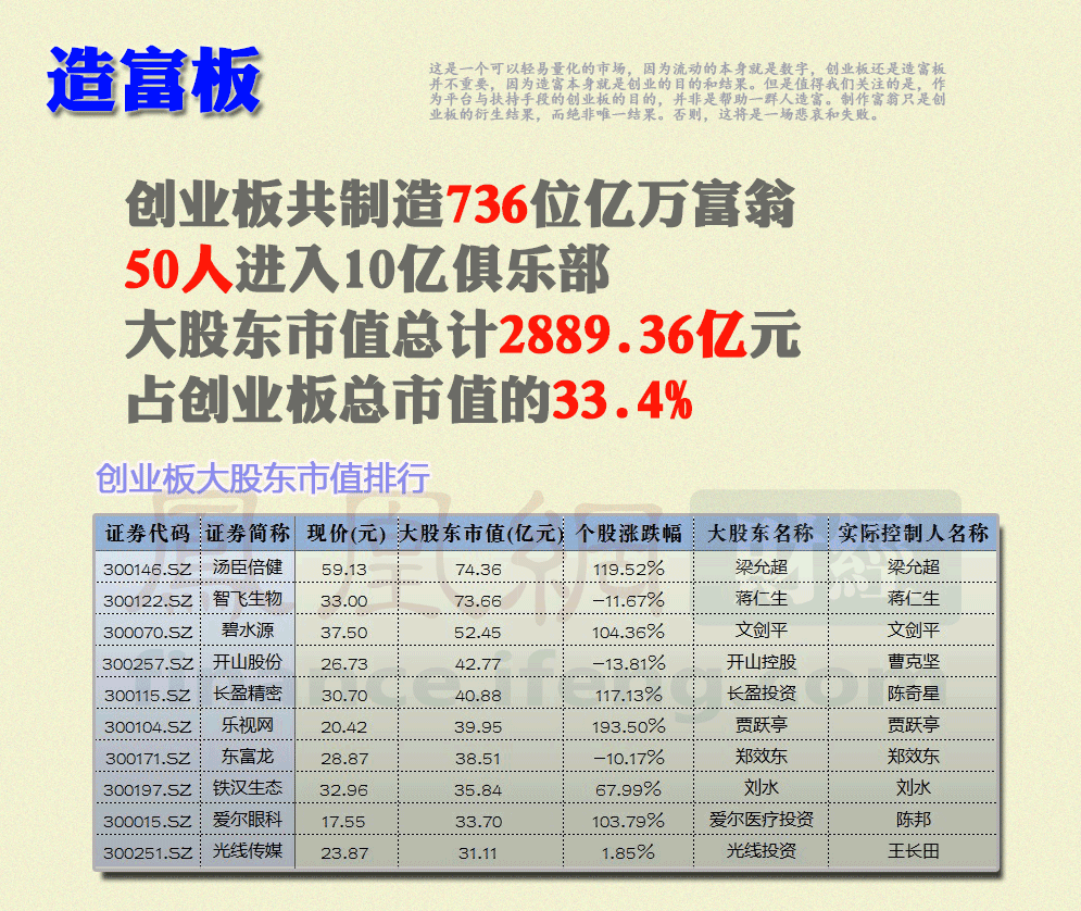 創業板的味道