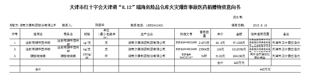 爾康制藥向天津捐助價值445萬元急需藥品