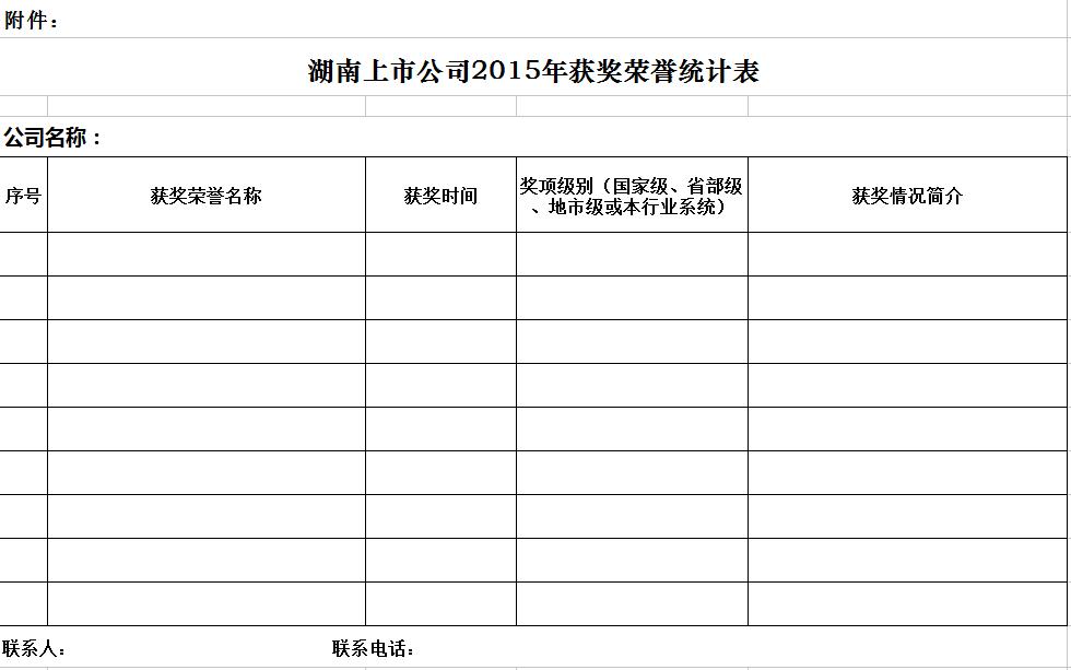 關于征集湖南上市公司2015年獲獎榮譽的通知